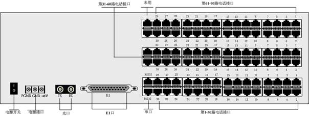 4E1+100M+90·绰